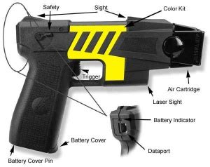 Removal of Taser Probes - Protocopedia