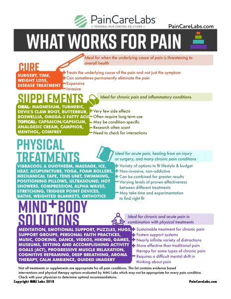 Managing Pain in the Home