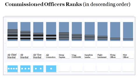 Ranks of Air Force (Officers) In Bangladesh