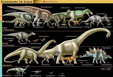 GC160GR Apatosaurus' View of Price (Unknown Cache) in Utah, United ...