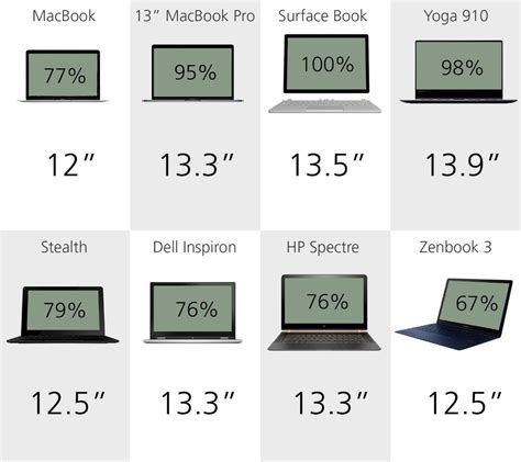 Best Laptop For Excel In 2021 Comparison Guide - vrogue.co