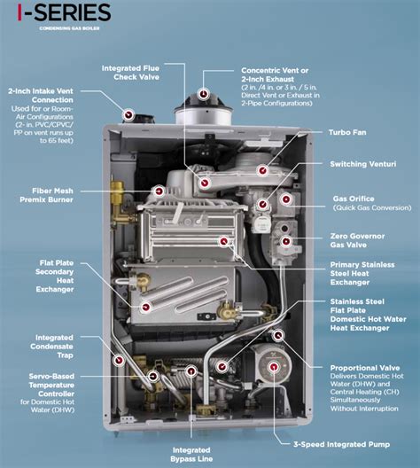 Rinnai Hot Water Heater Parts | Reviewmotors.co