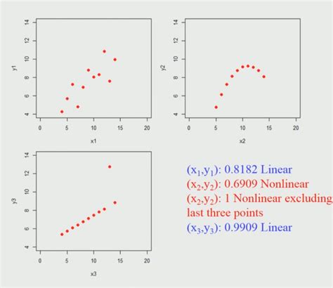 Spearman Correlation