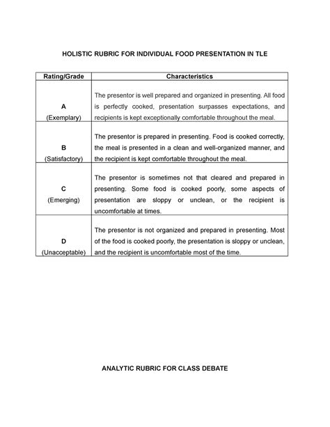 Analytic AND Holistic Rubric - HOLISTIC RUBRIC FOR INDIVIDUAL FOOD ...