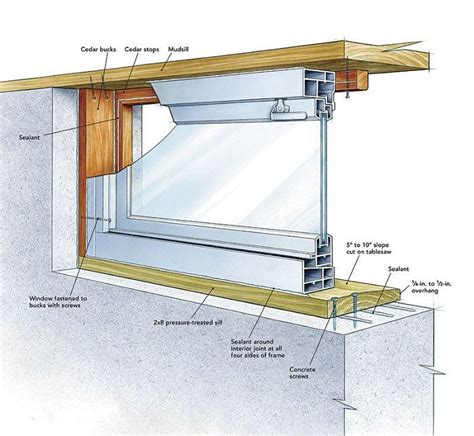 Replacing a Basement Window | Basement windows, Basement window replacement, Basement remodeling