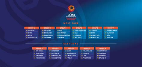 AFC U-23 Championship Scedule announced – Team Melli