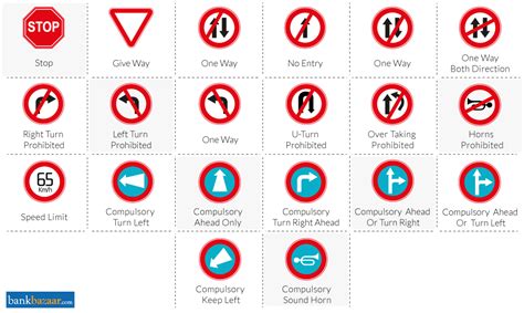 Traffic Signs and Rules in India | Traffic Signals - BankBazaar