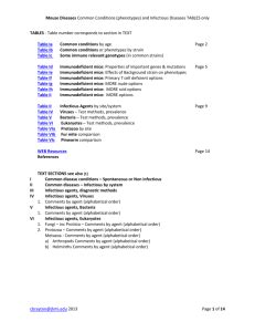 Mouse Diseases - Johns Hopkins Medicine