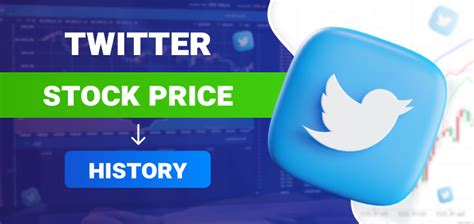 Twitter Stock Price History - Blog