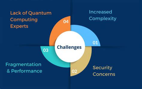 Quantum Computing and Machine Learning: A Synergy of Disruption