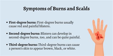 First Aid for Burns and Scalds - First Aid for Free