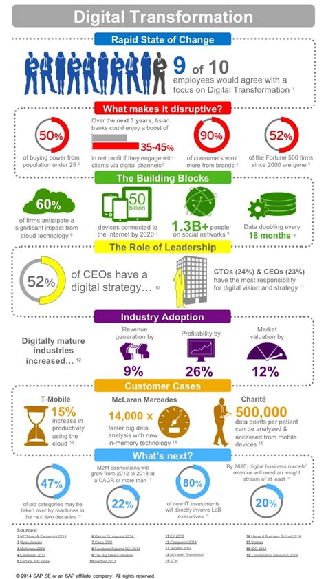 Digital Transformation Series: The wrap | ZDNet