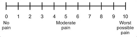 Measuring Pain in the Clinic - European Pain Federation