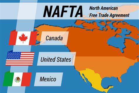 NAFTA a Success Story for Agriculture