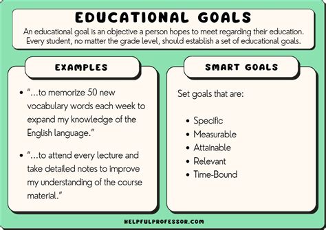 Smart Goals Examples For Students