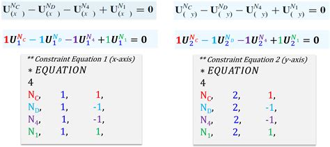 Three distinct approaches for implementing Periodic Boundary Conditions ...