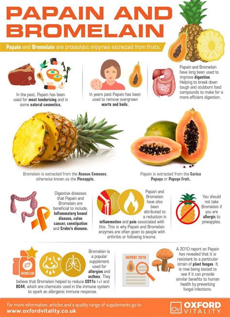 Papain and Bromelain health benefits #humannutrition | Nutrition, Health and nutrition, Healing food