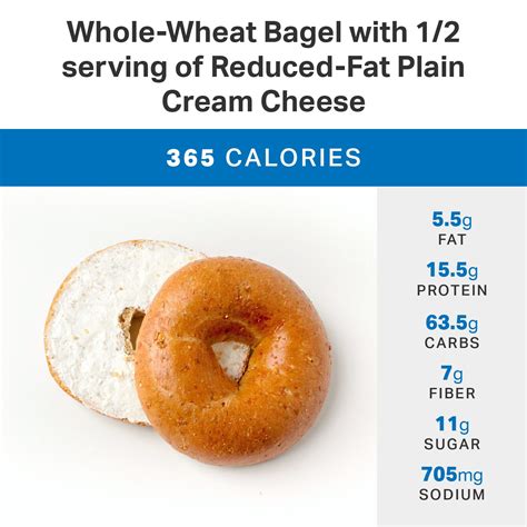 Dunkin Donuts Everything Bagel Minis Nutrition | IUCN Water