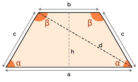 Isosceles Trapezoid Calculator