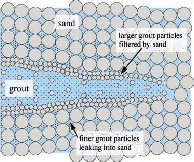 Leak-off and filter cake formation associated with fracturing. result... | Download Scientific ...