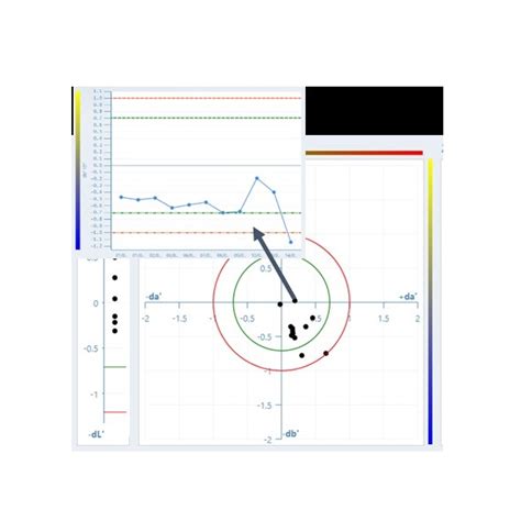 2020-06 smart chart 7 | BYK Instruments