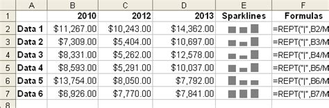 How To Create Sparklines Use Excel Functions - Excel How To