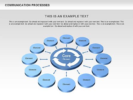 Communication Cycle Process Diagram for Presentations in PowerPoint and ...