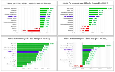 7 Best Financials Sector Dividend Stocks - Dividend Strategists