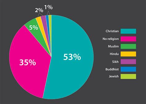 Canadian religion by the numbers | Canadian Mennonite Magazine