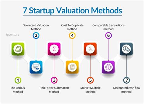 What is the definition of a startup? What is the process of startup valuation? | by Captabl | Medium