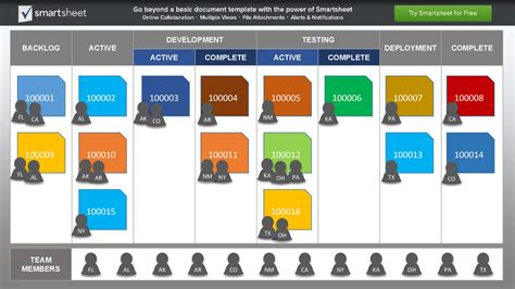 25 Printable Kanban Card Templates (& How to use them) ᐅ TemplateLab