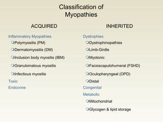 myopathy (1).pdf