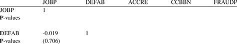 Correlation matrix for equation 1 | Download Scientific Diagram