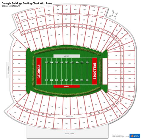 Sanford Stadium Seating Chart - RateYourSeats.com