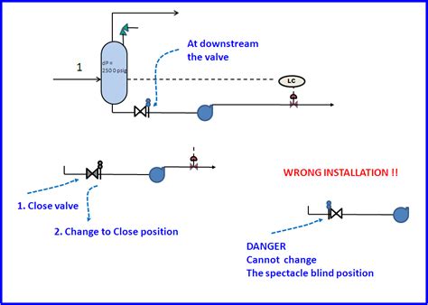 Process Engineer: Suction Pump Block Valve