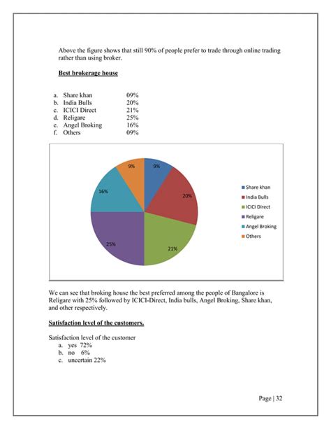 Comparitive analysis of stock broking firms