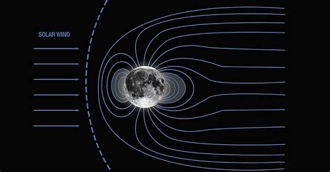 Moon Once Protected Earth's Atmosphere With Magnetic Field, Says NASA