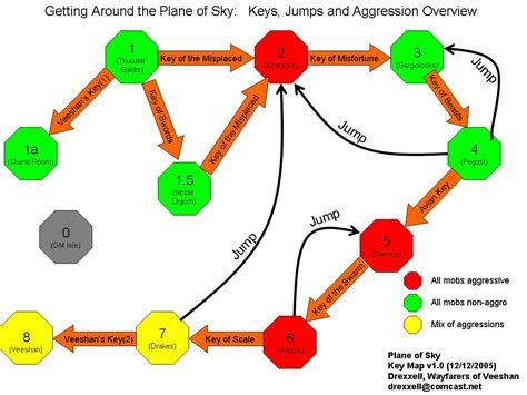 Drexxell's EQ Plane of Sky Guide @ zlizeq.com