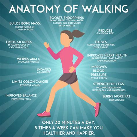 8 Reasons Why You Should Start Brisk Walking Today! | Femina.in