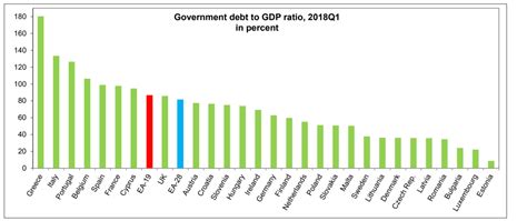 EU Debt to GDP ratio : r/europe