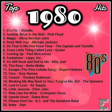 I don't know the songs on this list maybe a few. But i want a good 1980 ...