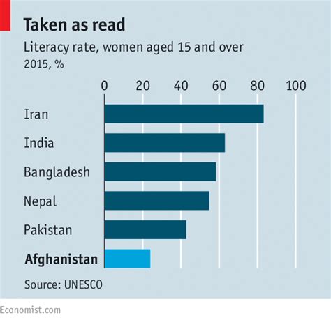 How millions of Afghan women are fighting to transform their lives ...