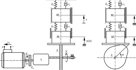 Model of the cam-follower mechanism. | Download Scientific Diagram