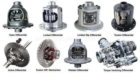 What is Differential? Types of Differentials, Function & How They Work [with Pictures ...