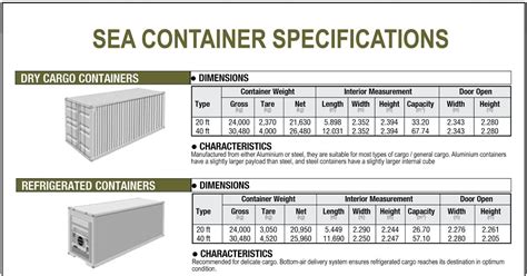 Shipping containers dimensions pdf Same Images Shipping containers dimensions … | Container ...