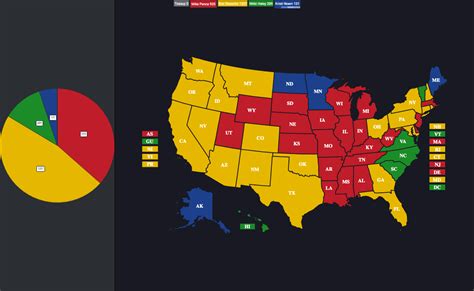 The Possible 2024 Republican Primaries : r/YAPms