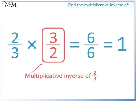 The Multiplicative Inverse - Maths with Mum