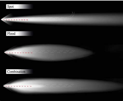 Off-road LED Light Beam Patterns Explained - Nox Lux