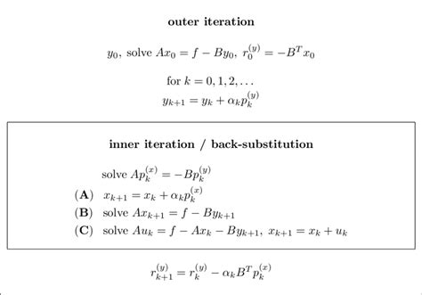 1. Schur complement reduction: Three different schemes for computing ...