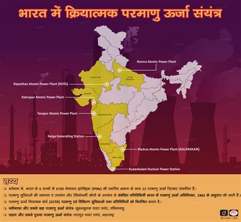 Major Hydro Power Plants Map India World Map India Ma - vrogue.co